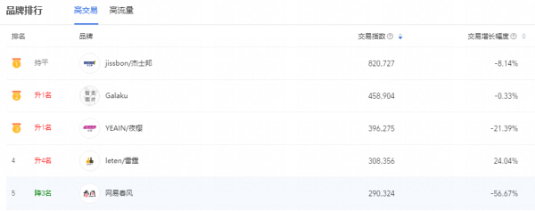 成人用品公司的销售数据被泄露,有你朋友的名字吗