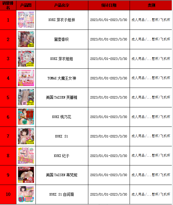 成人用品公司的销售数据被泄露,有你朋友的名字吗