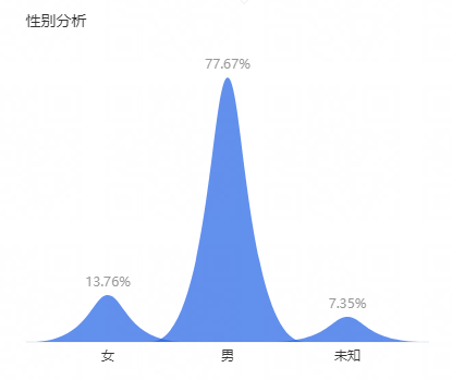成人用品公司的销售数据被泄露,有你朋友的名字吗