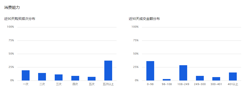 成人用品公司的销售数据被泄露,有你朋友的名字吗