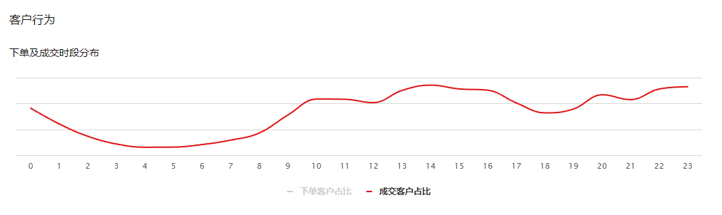 成人用品公司的销售数据被泄露,有你朋友的名字吗