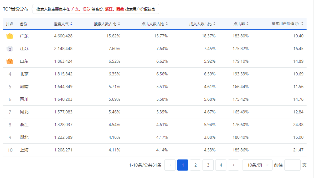 成人用品公司的销售数据被泄露,有你朋友的名字吗