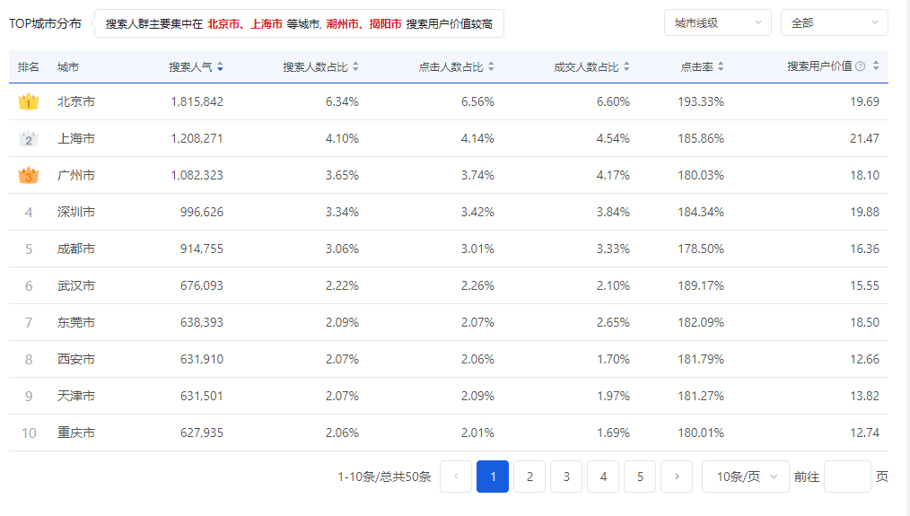 成人用品公司的销售数据被泄露,有你朋友的名字吗