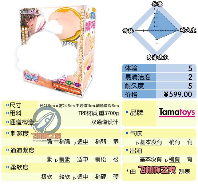 “战锤4k小霸王”—tamatoys青雉熟尻(中等刺激)评测 – ¥400-800区间 – 5星推荐   战锤 技霸