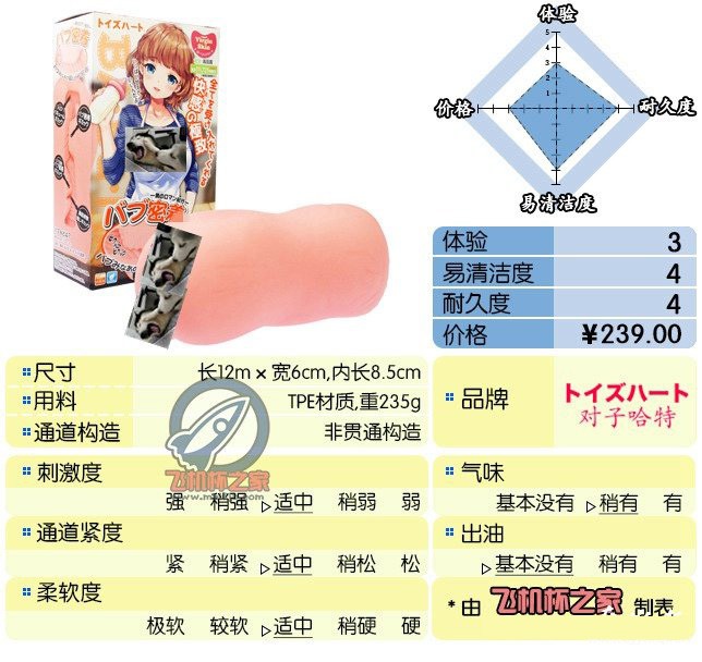 “连通道都是爱你的形状”—对子哈特巴布密着(中刺激)评测 – ¥200-400区间 – 3星推荐   道路连通但不连通怎么处理