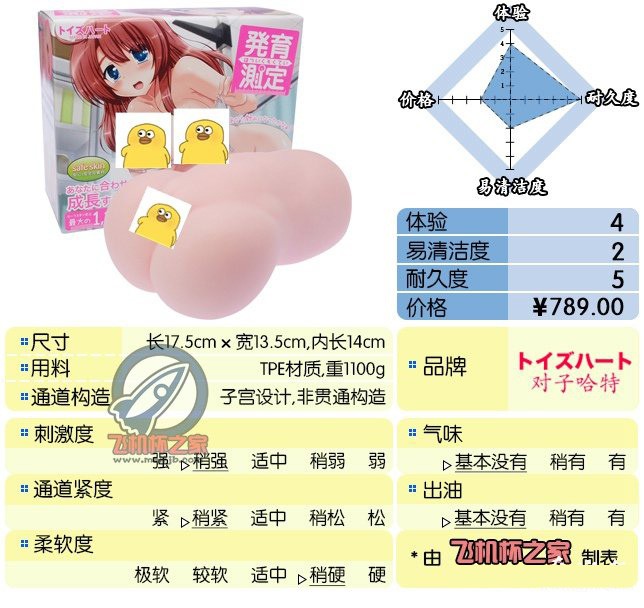 “螺旋钻头,男人的浪漫”—对子哈特公众欲情(高刺激)评测 – ¥200-400区间 – 5星推荐   螺旋式钻头