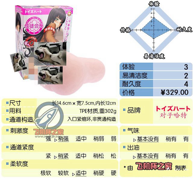 “黑猫会长初体验”—对子哈特性徒会长(中高刺激)评测 – ¥200-400区间 – 3星推荐   对子哈特最