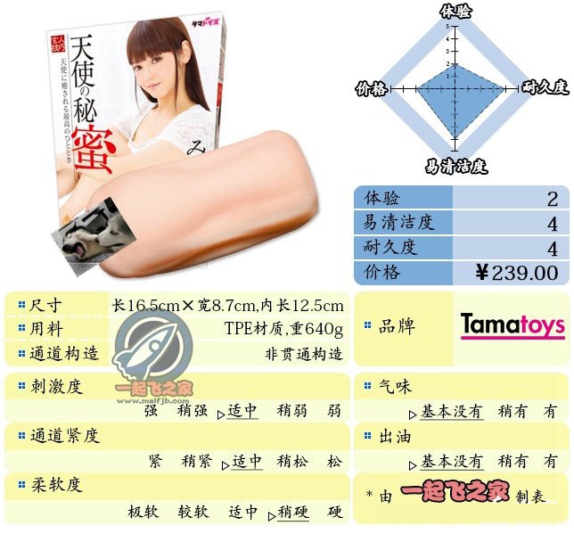 “就像行驶在一马平川的高速路上…”—水菜丽(中等刺激)评测 – ¥200-400区间 – 2星推荐   就像就像就像怎么造句