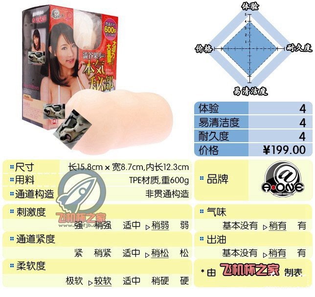 【已停产】“涩谷老湿爱的教育”—涩谷果步(中低刺激)评测 – ¥100-200区间 – 4星推荐   涩谷ptsd