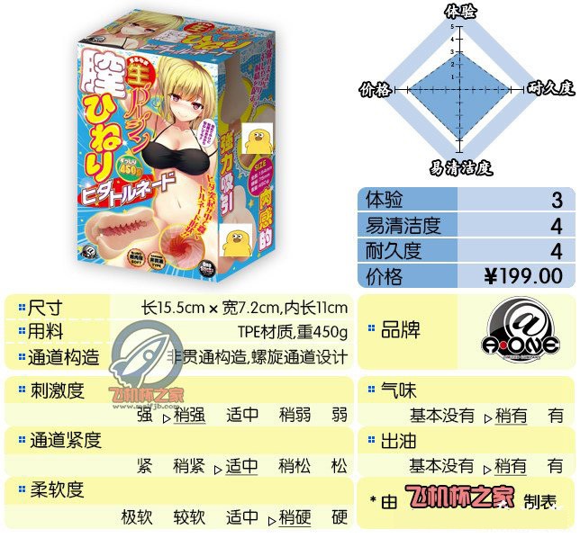 “万螺归宗!(一个3星推荐的用这幺霸气的标题真是,我都觉得可惜)”— A-ONE腔内螺旋(中高刺激)评测 – ¥100-200区间 – 3星推荐   万罗游戏