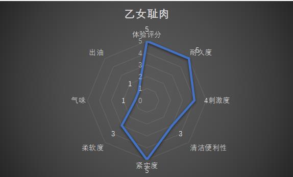 Magic Eyes 乙女耻肉,愿我的翅膀,伴你飞翔~~~