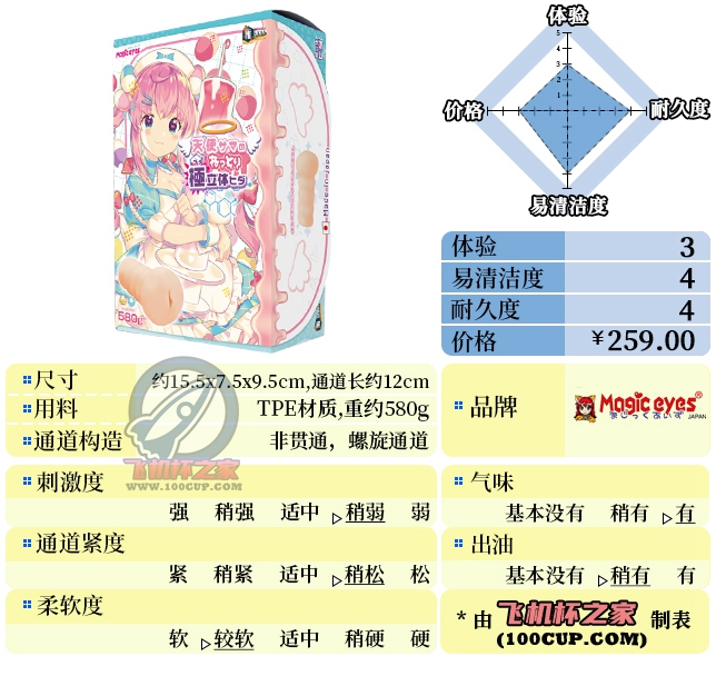 “冒牌“天使””—天使极立体(中低刺激)评测 | ¥200-400区间 – 3星推荐