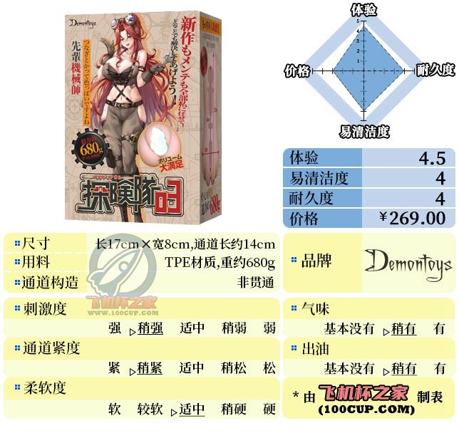 “重锤军士:老娘可是专业的!”—探险队03 机械师维多利亚(中高刺激)评测 | ¥200-400区间 – 5星推荐