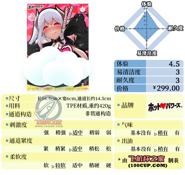 “魅魔的温柔陷阱,触手的缠绕裹挟”—HP魅魔(中刺激)评测 | ¥200-400区间 – 4星推荐