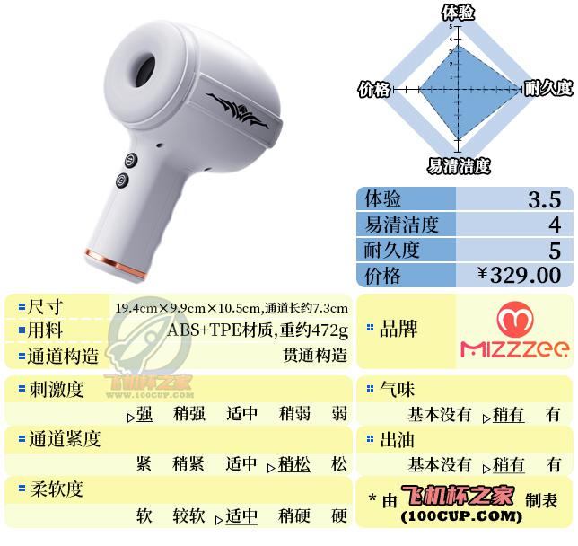 “你已经是个成熟的杯子了,要学会自己动”—雷神之锤(高刺激)评测 | ¥200-400区间 – 3.5星推荐