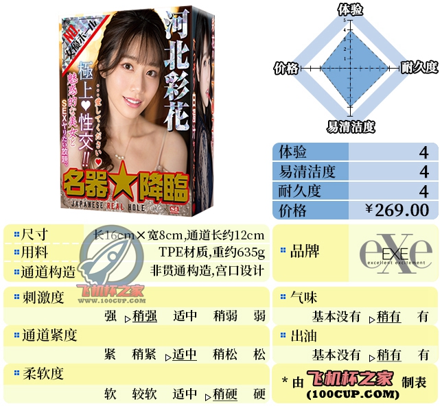 “我从河北省来”—exe河北彩花（中高刺激）评测 | ¥200-400区间 – 4星推荐