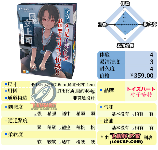 “打工人的逆袭”—女上司的捉弄(高刺激)评测 | ¥200-400区间 – 4星推荐