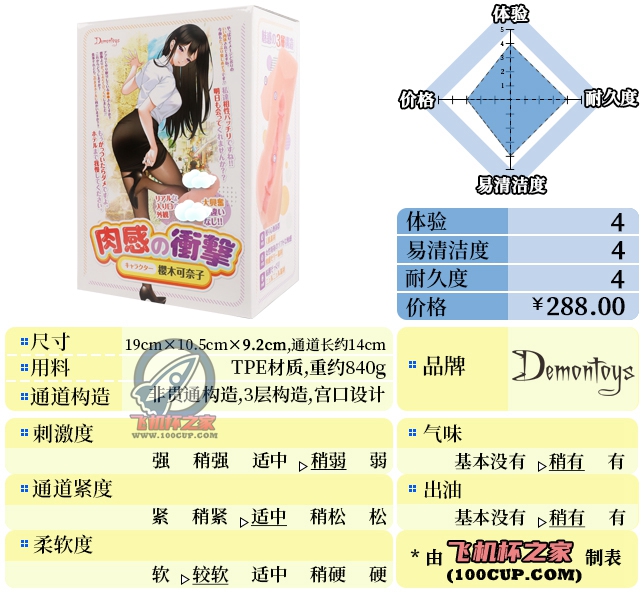 “肉蛋葱鸡!”—肉感冲击(中低刺激)评测 | ¥200-400区间 – 4星推荐