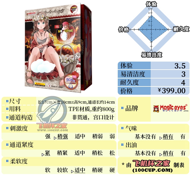 “你这小红帽有问题啊”—极彩子宫加大版(中高刺激)评测 | ¥200-400区间 – 3星推荐