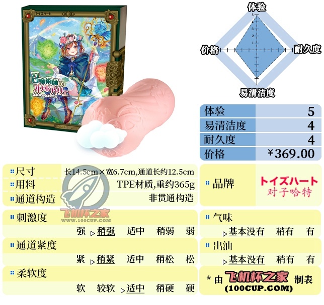 “不负众望，哈特家三千金华丽登场！”—召唤术士（中高刺激）评测