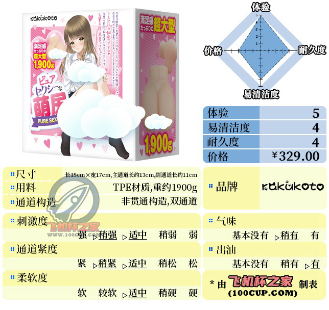 “忍不住了，求导！”—RKT萌尻（中刺激）评测