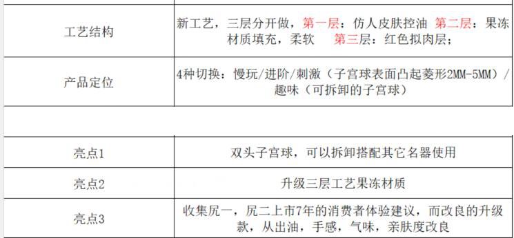 “《脂肪含量超标》”—TMT工口美尻3代（中低刺激）评测