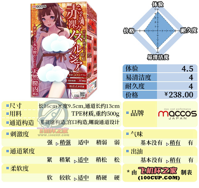 “红色，没角，刺激度是三倍”—红绳姐姐2代（中高刺激）评测