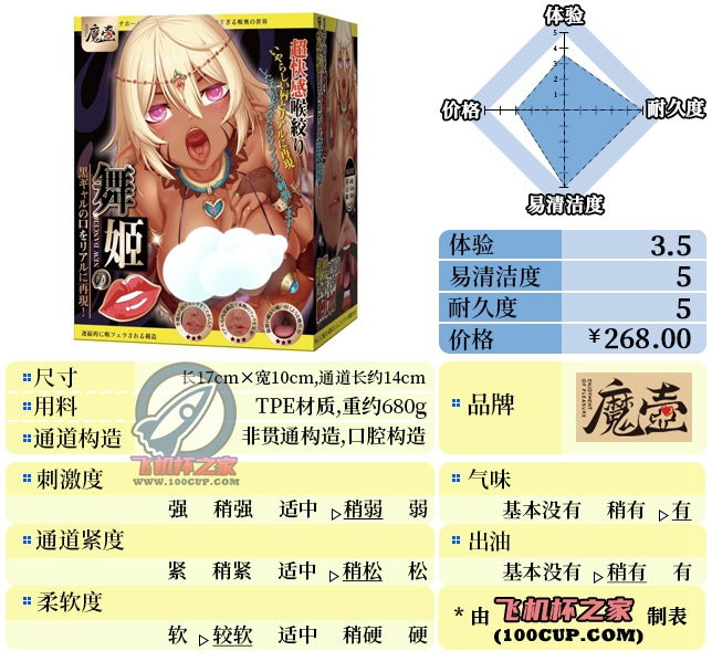 “黑皮控的狂欢”—舞姬之口(中低刺激)评测 | ¥200-400区间 – 4星推荐