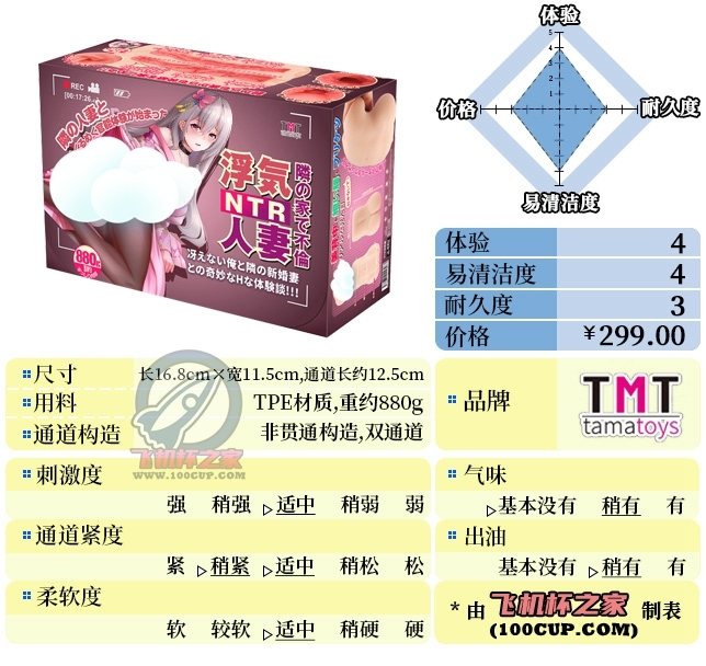 “把曹操都看笑了?”—浮气人妻(中稍高刺激)评测 | ¥200-400区间 – 4星推荐