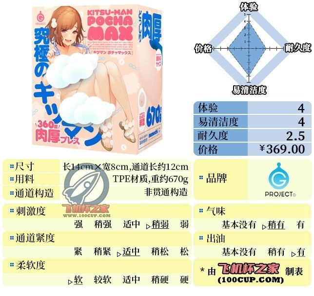 “小伙子，鹅蛋一样大的杯子你“尝过”没？”—紧致肉蛋（中低刺激）评测