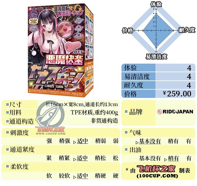 “我R良J影只想做平凡的螺旋机体”—恶魔快乐(中稍高刺激)评测 | ¥200-400区间 – 4星推荐