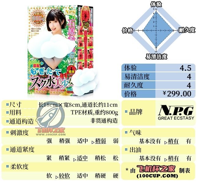 “假期末的泳装授课”—石原希望（中低刺激）评测