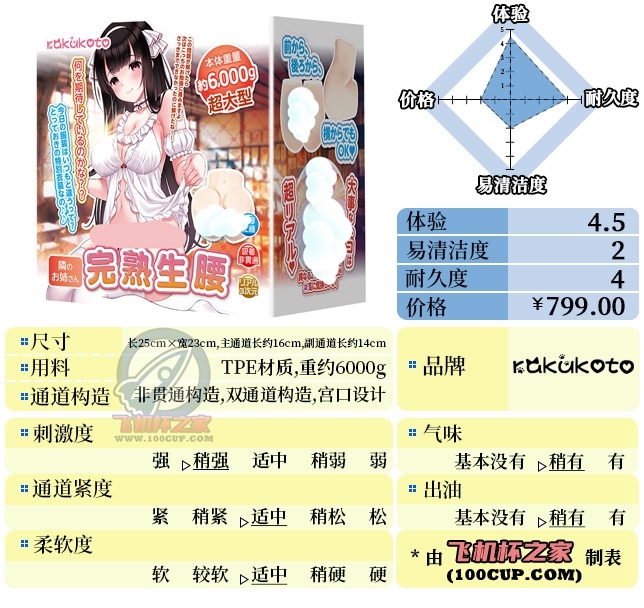 “深藏的秘密桃花源”—RKT完熟生腰(中高刺激)评测 | ¥400-800区间 – 4星推荐