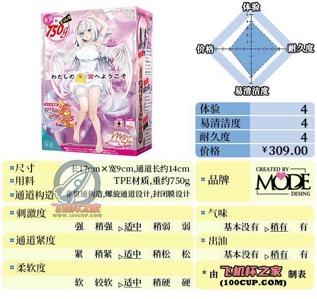 “天降白衣萌妹!”— MODE天使宫(中稍低刺激)评测 | ¥200-400区间 – 4星推荐