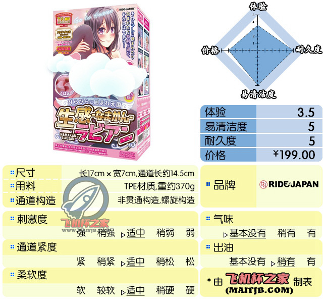 “不要停下来啊（指出螺旋杯）”— 生感螺旋（中刺激）评测