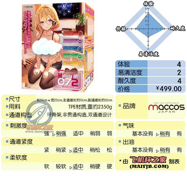 “为你两肋插管”— 哈利路亚（中高刺激）评测