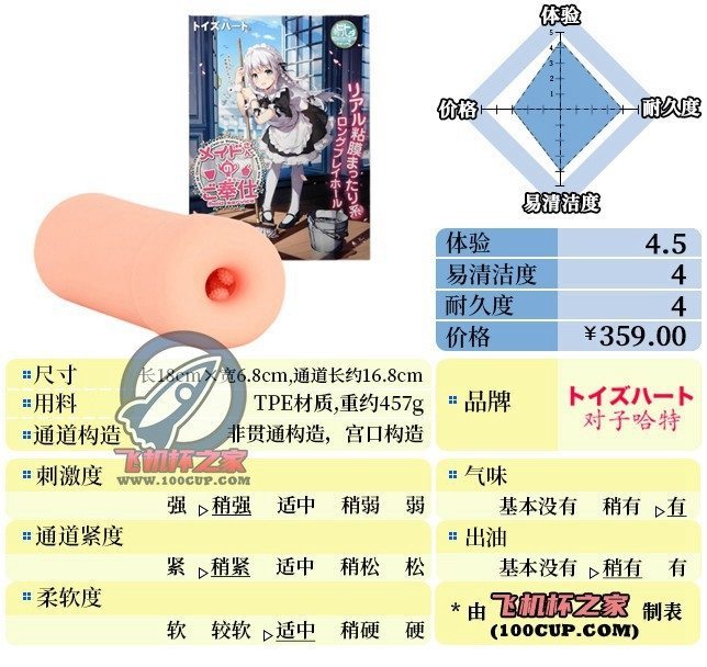 “妹抖の丸吞”— 女仆的侍奉（中高刺激）评测 | ¥200-400区间 – 4.5星推荐