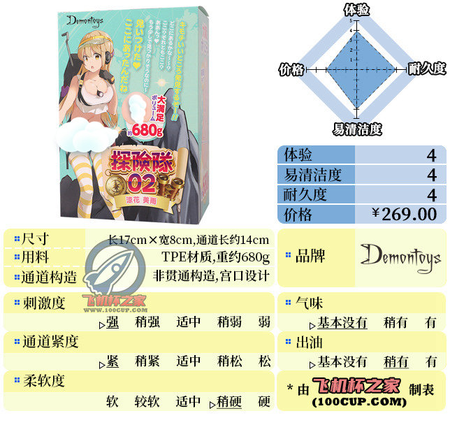 “处处都是收费站，满地都是排水口”—勘探娘（高刺激）评测