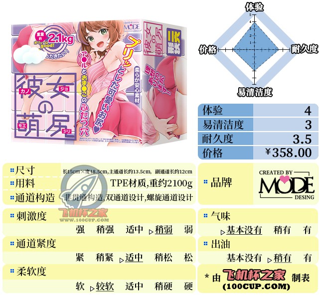 “揉着揉着我都露出肥宅笑”— 彼女萌尻（中刺激）评测