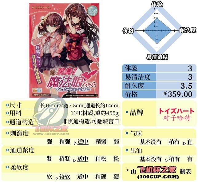 “翻转吧魔法娘！”— 魔法娘（中稍高刺激）评测