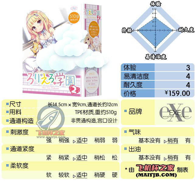 “金发紫瞳似含羞，衣衫半掩曲通幽。”— 光光学园2 柔软版（中低刺激）评测