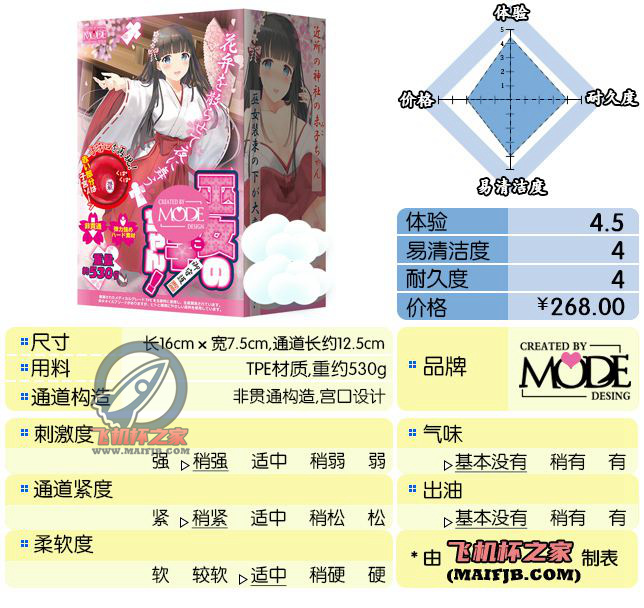 “你有信心帮我重新穿好巫女服吗？”— 巫女美子（中高刺激）评测