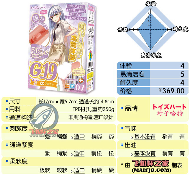 “有点R20内味了 ”— G19七代（中刺激）评测