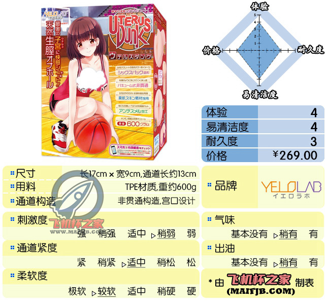 “懵懂的青春，慢玩的快乐 ”— 青木晴美（中低刺激）评测