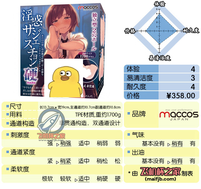 “纯洁的身体魅魔的心~”— 纯洁之尻 加硬版（中高刺激）评测