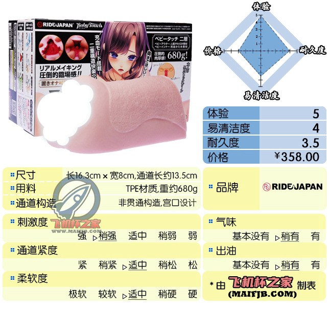 “爷青回！ ”— VDD 柔软版（中低刺激）、普通硬版（中高刺激）评测