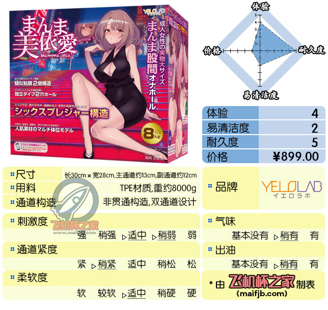 “小马拉大车  ”— 梦幻之臀（中刺激）评测 | ¥800以上 – 4.5星推荐