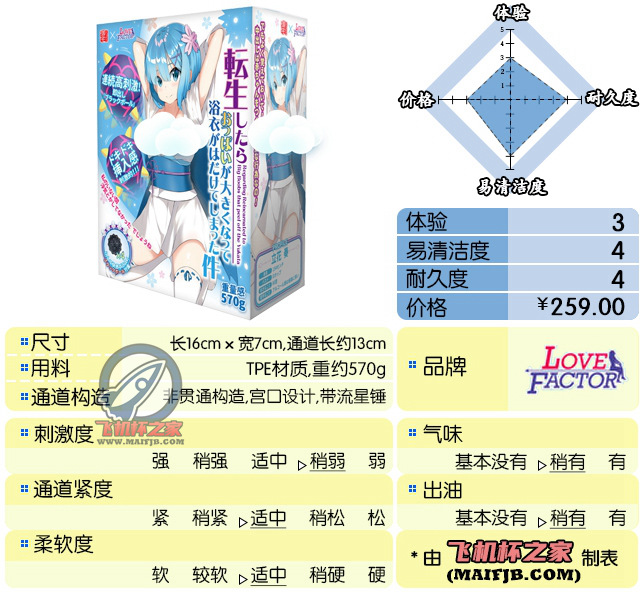 “约会对象竟是流星锤？”— 出浴立花（中刺激）评测