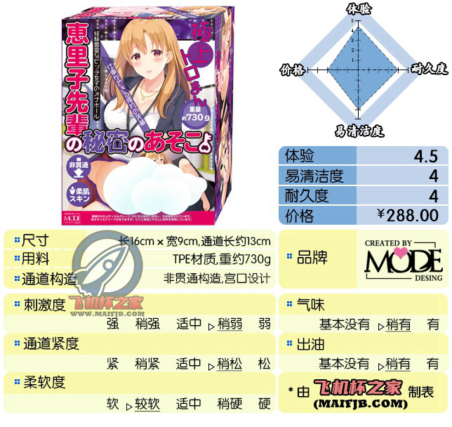 “少年，你想拥有麒麟臂吗？”—惠里子的秘密（中低刺激）评测