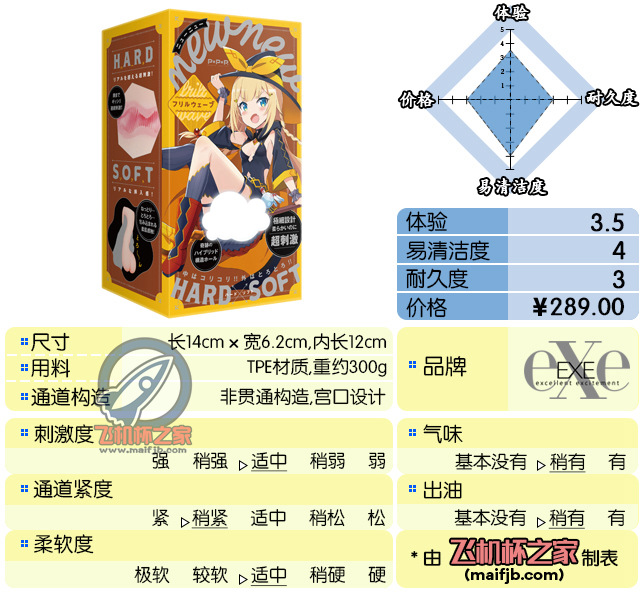 “宣传语上写个：老司机你敢来挑战吗。本卡想说一句：就这？”—newnew黄盒评测